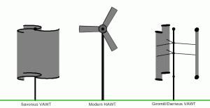 La marcatura CE delle turbine eoliche