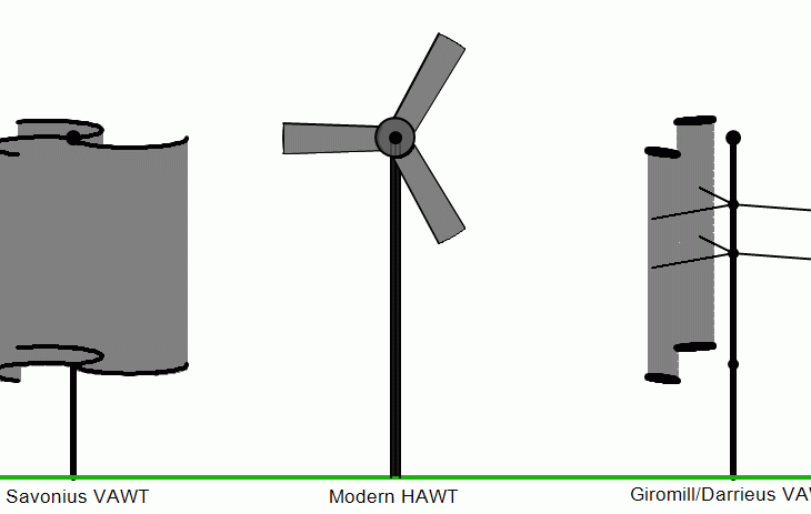 La marcatura CE delle turbine eoliche